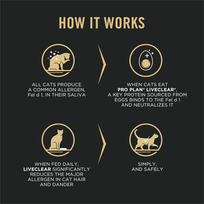 Purina Pro Plan Allergen Reducing, High Protein Cat Food, LIVECLEAR Chicken and Rice Formula