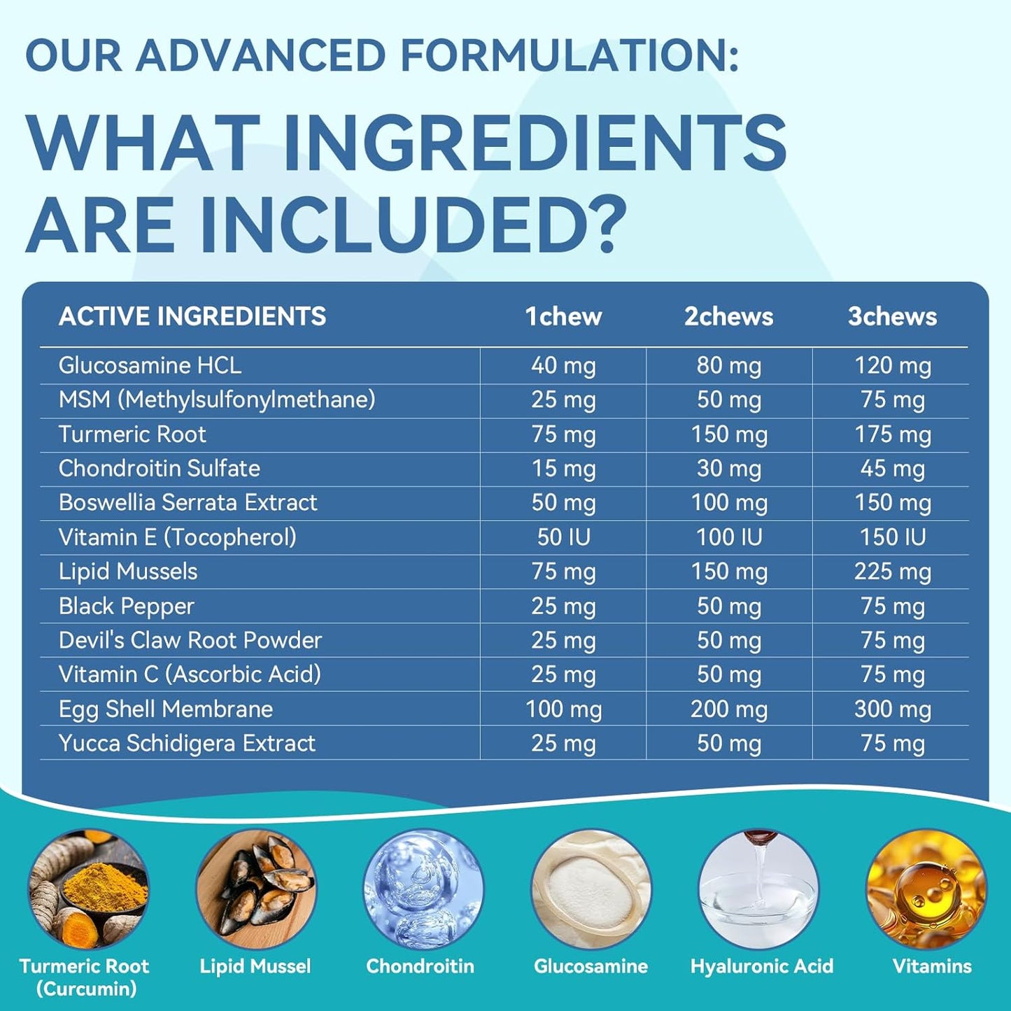 Dog Vitamins & Joint Supplement for Dogs