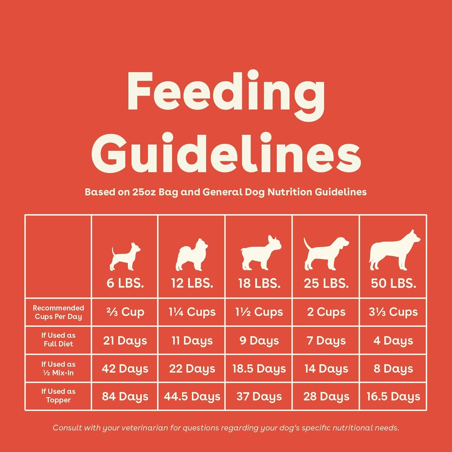 Pupford Good Dog Food, Freeze-Dried Raw, High-Protein, Superfood Ingredients, Vet-Approved, No Fillers or Artificial Additives (Beef Recipe, 25 oz)