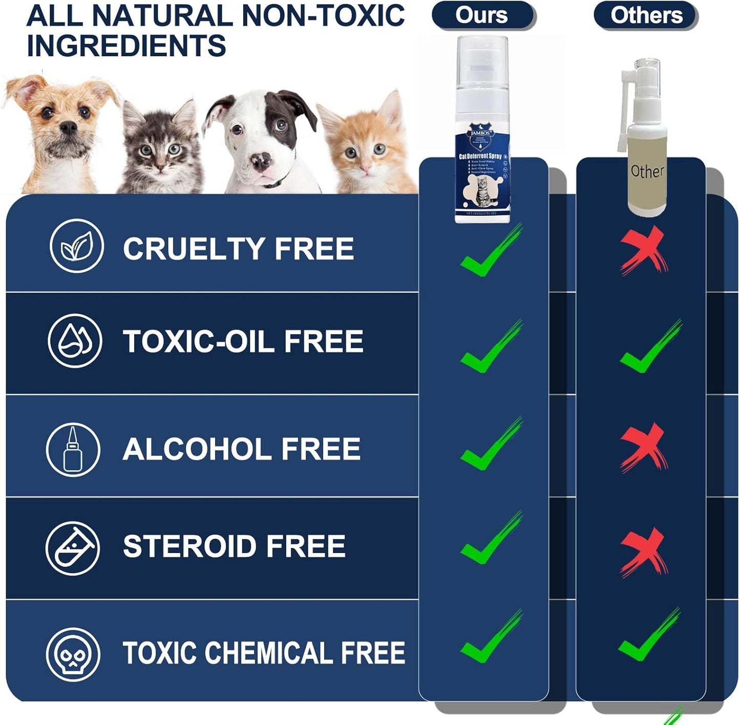 2 Bottles Cat Deterrent Spray – Natural, Non-Toxic Anti-Scratch Spray for Cats & Kittens – Indoor & Outdoor Pet Training Aid – Furniture & Carpet Protector (Blue, M)