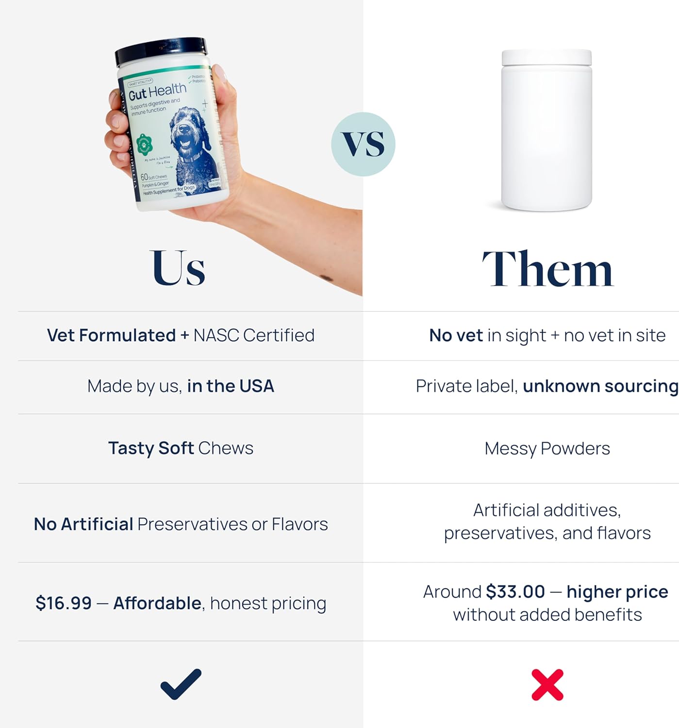 Veterinary Formula Gut Health Supplement for Dogs – Vet-Formulated Probiotic Chews with Digestive Enzymes & Fiber – Smart Vitality Supports Digestive Health, Gut Balance & Stool Quality, 60 Soft Chews