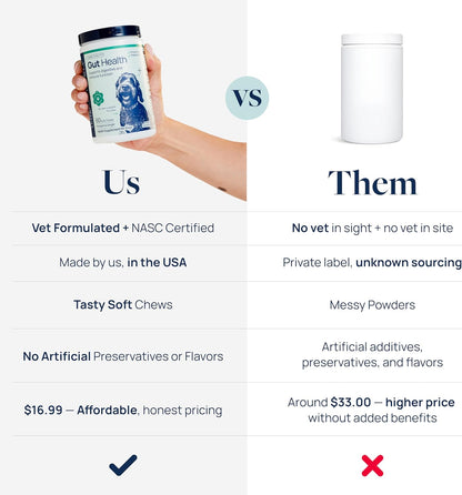 Veterinary Formula Gut Health Supplement for Dogs – Vet-Formulated Probiotic Chews with Digestive Enzymes & Fiber – Smart Vitality Supports Digestive Health, Gut Balance & Stool Quality, 60 Soft Chews