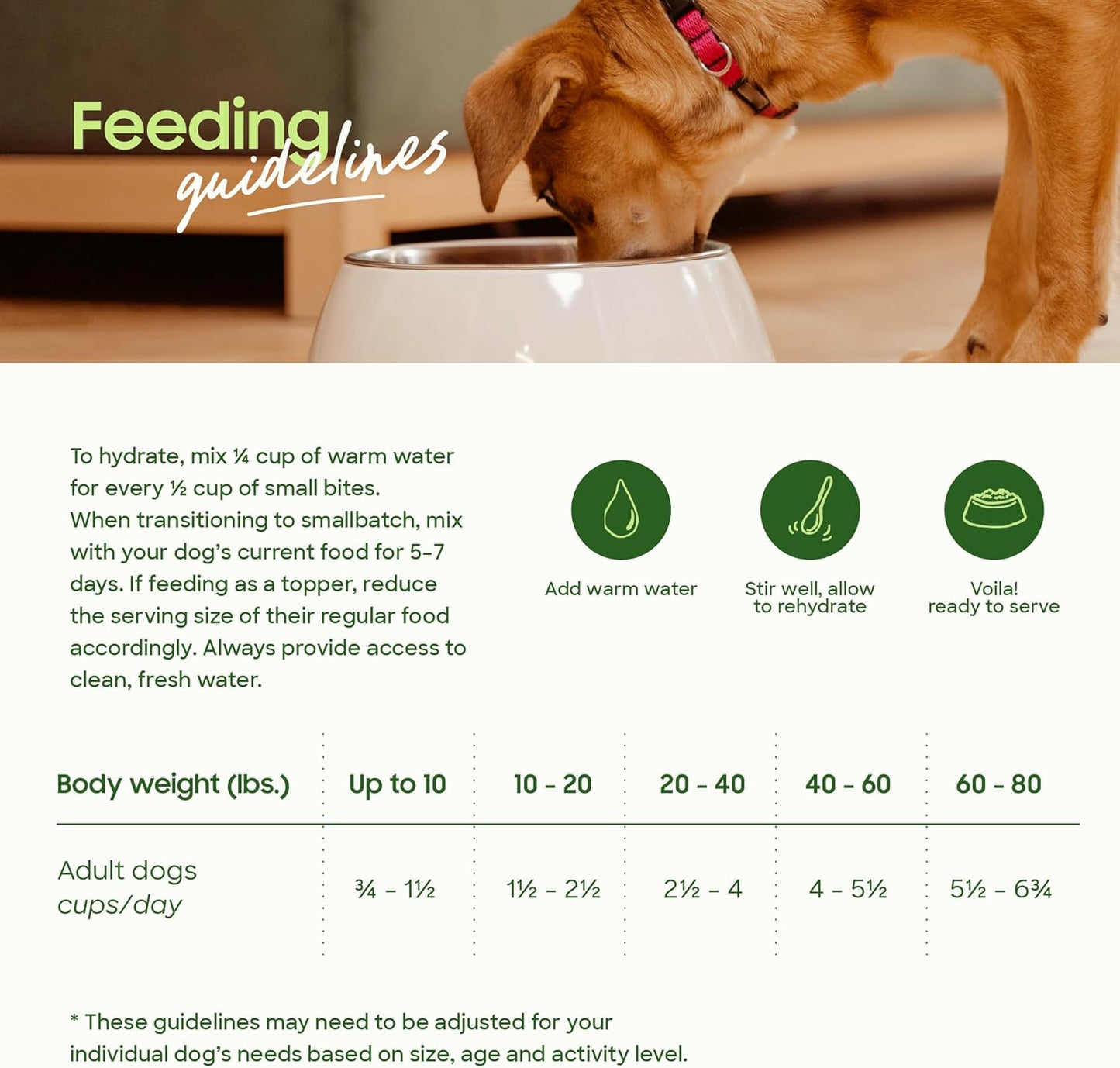 smallbatch Pets Freeze-Dried Raw Dog Food – Chicken Recipe –20 oz Small Bites – High Protein, Grain Free – Complete Meal or Topper – Made in USA with Organic Superfoods(20 Oz, Chicken)