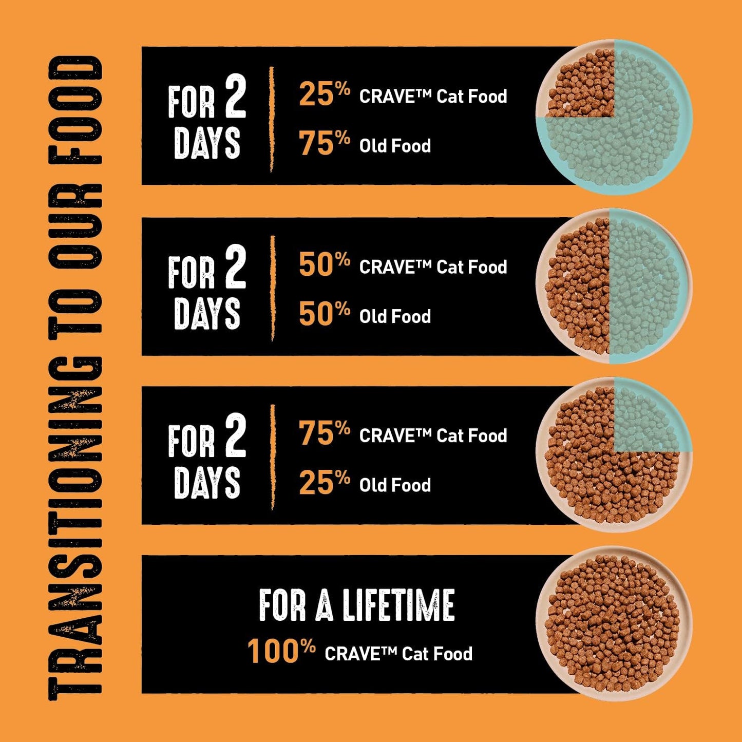 CRAVE Grain Free Adult High Protein Natural Dry Cat Food with Protein from Chicken, 10 lb. Bag