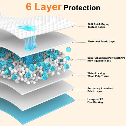 URPOWER Extra Large Dog Pee Pads 55"x29.5" 40 Count, 5XL Super Absorbent Puppy Pads Disposable Potty Training Pads for Dogs & Cats, Leak-Proof Baby & Adults Bed Pads, Pet Pads for Car, Crate