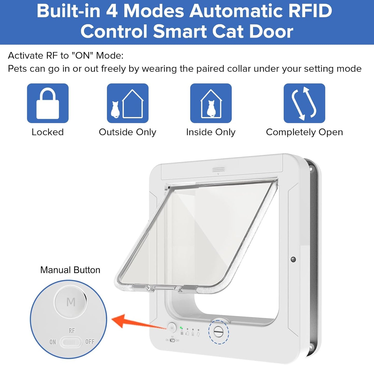 Smart Cat Door for Interior & Exterior, Cat Pet Door with 3 Collar Sensor Keys & 1 Remote Control & 4 Way Locking Cat Flap with RFID Collar Activated Opening Cat Door (White)