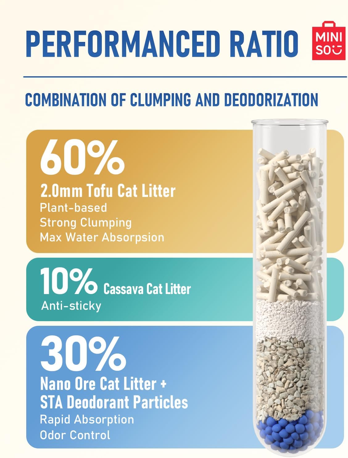 MINISO Clumping Cat Litter, Tofu+Bentonite+Cassava, Odor Control, Rapid Clumping, Water Absorbent and Toilet Flushable, Multi-Cat, Original Style, 15.8lb (2 Pack of 7.9lb Bags)