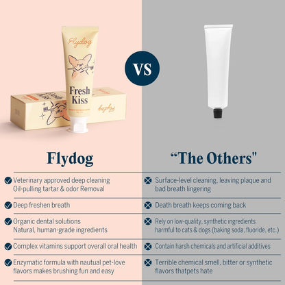 FlyDog Fresh Kiss Dog Tooth Brushing Kit - Vet Approved Formula, Enzymatic Dog Toothpaste and Brush - Breath Freshener & Tartar Remover, 360° Toothbrush & Finger Brush, Dental Guide, Chicken Flavor