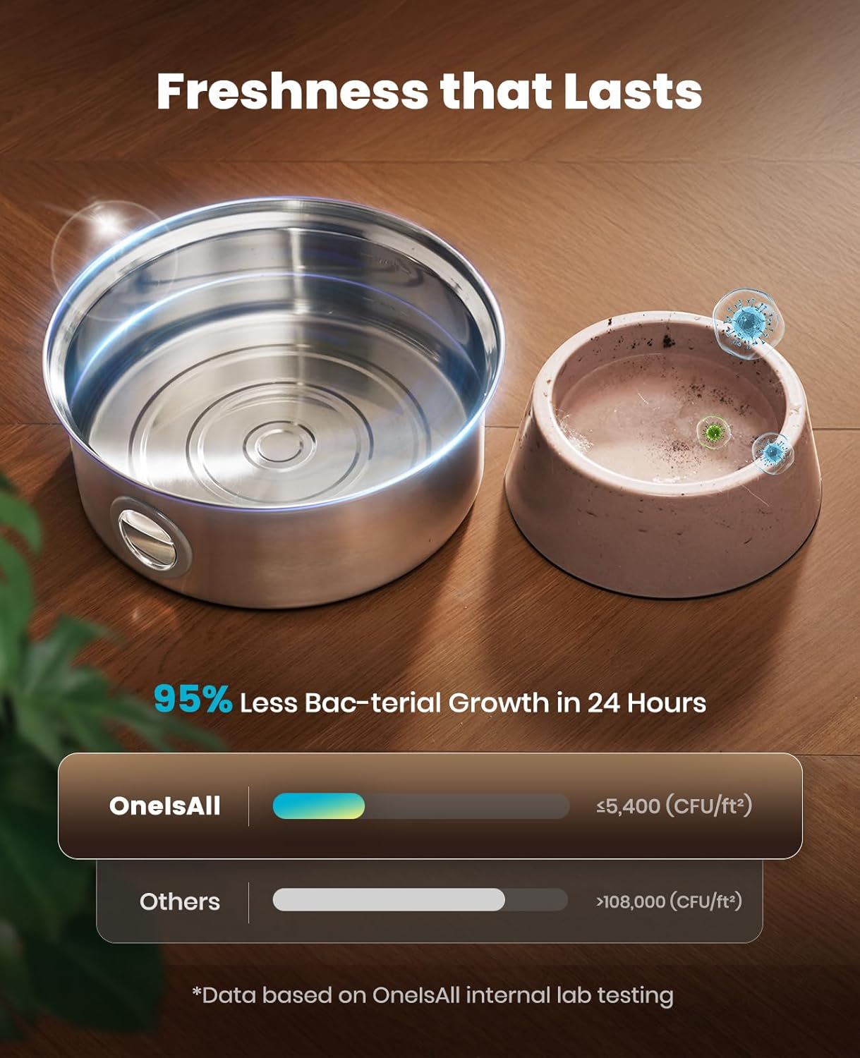 oneisall Dog Water Fountain, 7L/230oz/1.8G Quiet Dog Fountain Water Bowl, Stainless Steel Dog Water Fountain with Visual Water Level&Triple Filtration for Large Medium Small Breed Dogs Pets