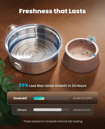 oneisall Dog Water Fountain, 7L/230oz/1.8G Quiet Dog Fountain Water Bowl, Stainless Steel Dog Water Fountain with Visual Water Level&Triple Filtration for Large Medium Small Breed Dogs Pets