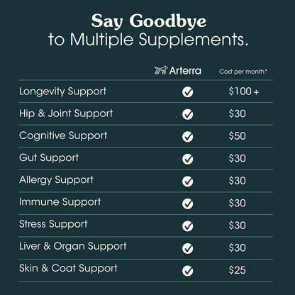 Longevity Multivitamin for Adult Dogs – 46 Ingredients for Gut, Immune & Brain Health – Daily Supplement & Food Topper for Whole Body Wellness | Sample Size