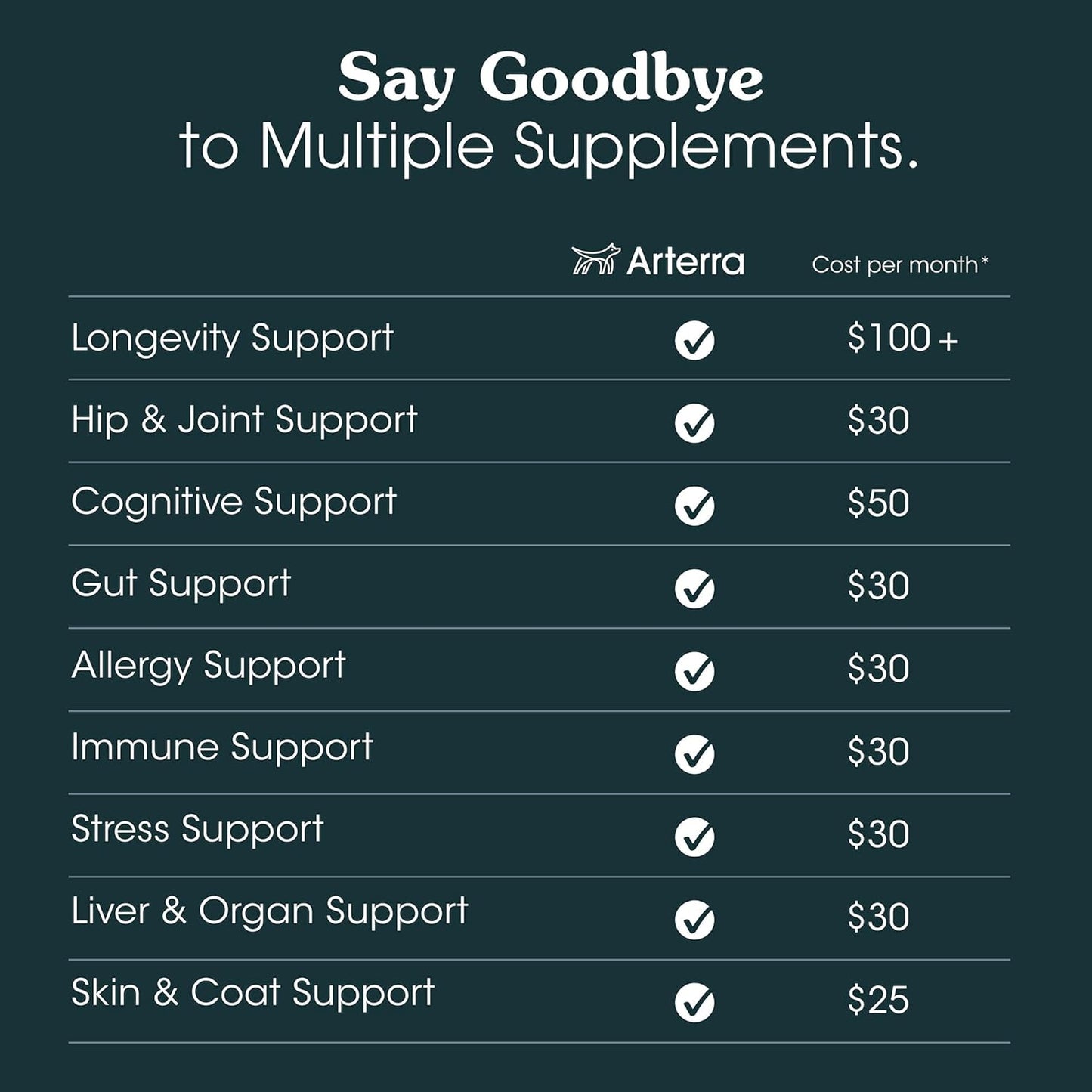 Longevity Multivitamin for Adult Dogs – 46 Ingredients for Gut, Immune & Brain Health – Daily Supplement & Food Topper for Whole Body Wellness | Sample Size