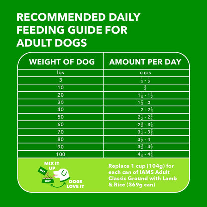 IAMS Proactive Health Minichunks Adult Dry Dog Food with Lamb & Rice, 30 lb. Bag