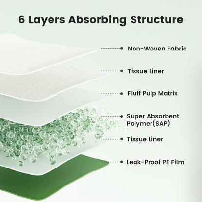 Gardner Pet Cat Pads Refill 30Counts, Extra Strength Odor Control Cat Pee Pads with Floral Fragrance for Breeze Litter System, 16.9"x11.4" Heavy-Duty Absorption for Multi-Cats