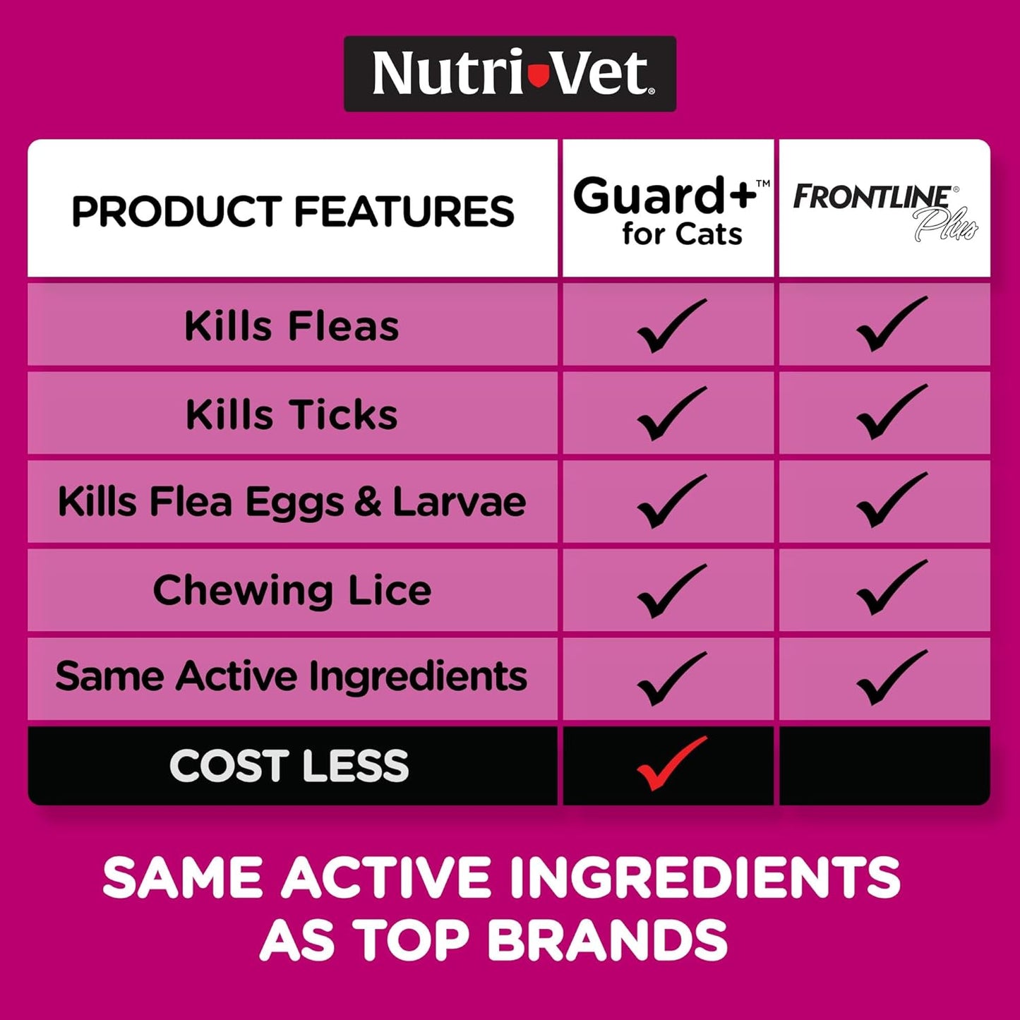 Nutri-Vet Guard+ for Cats, Flea and Tick Prevention Spot On Drops, Topical Treatment for Cats 1.5 lbs and Up, Waterproof Formula, 3 Monthly Doses, 90 Days of Protection