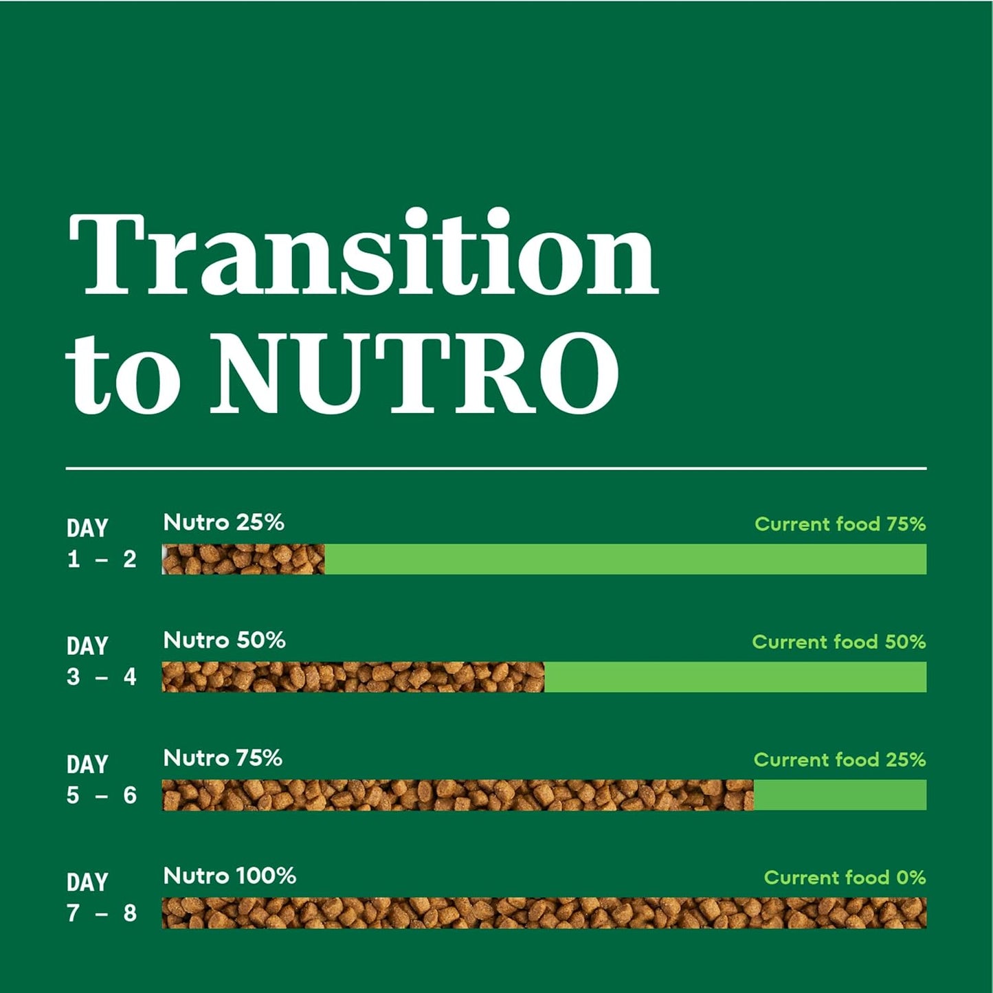 Nutro Wholesome Essentials Natural Dry Cat Food Kitten Formula Chicken & Brown Rice, 5 lb. Bag