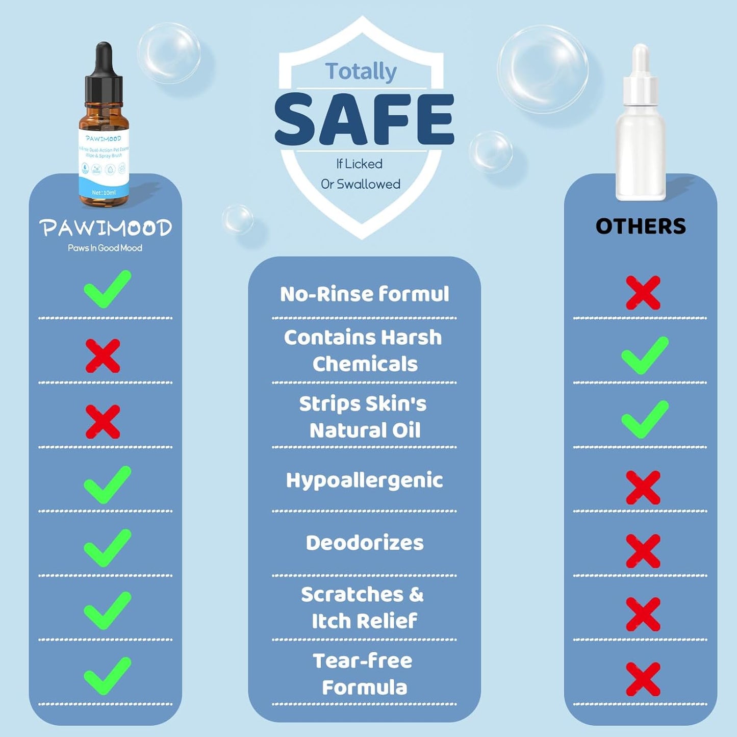 Pet Steam Brush for Dogs & Cats | Self-Cleaning Dog Steam Brush with 3 Brushes & Spray Function for Shedding, Dematting & Grooming | Includes 6PCS Pet Essence