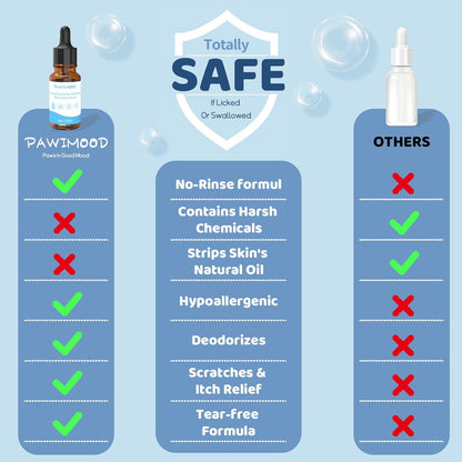 Pet Steam Brush for Dogs & Cats | Self-Cleaning Dog Steam Brush with 3 Brushes & Spray Function for Shedding, Dematting & Grooming | Includes 6PCS Pet Essence