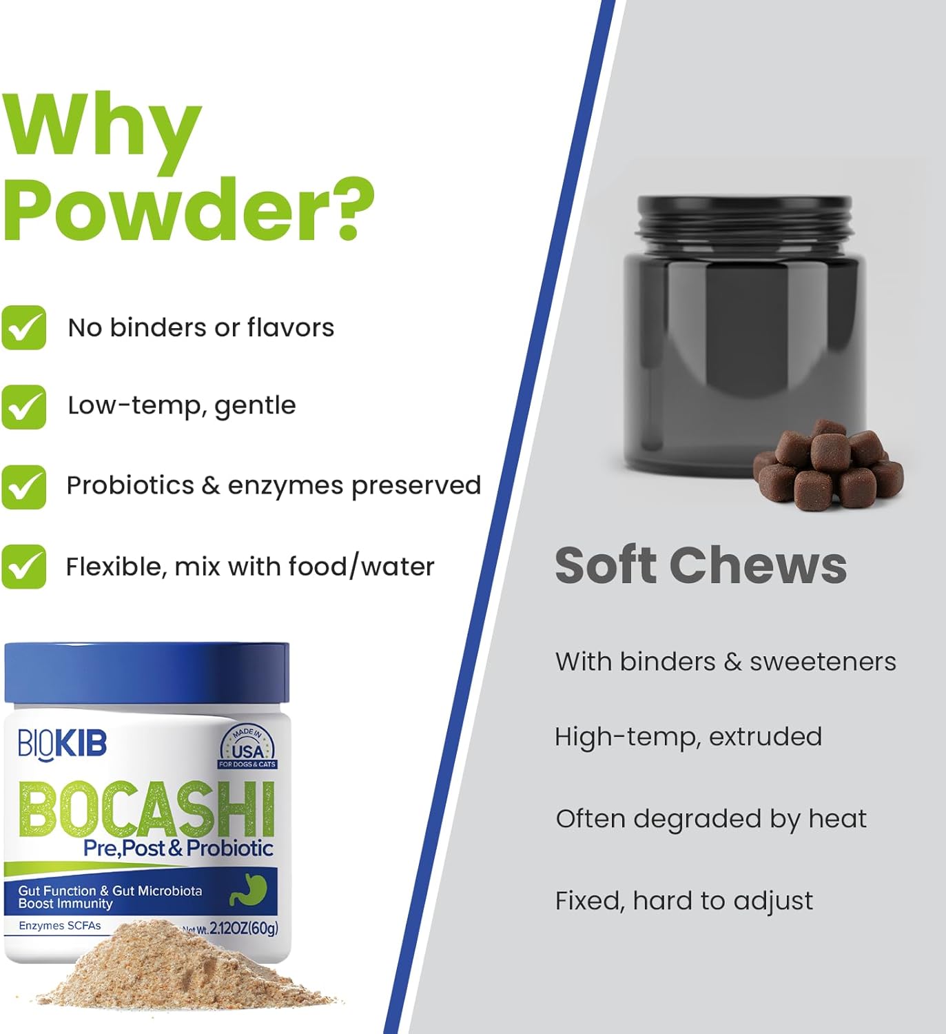 BOCASHI Probiotics for Dogs & Cats, Pet Fermented Nutritional Powder - Food Topper for Digestive Health, Gut Support, Diarrhea & Constipation, Immune Booster - Natural, Made in USA - 240 Scoops