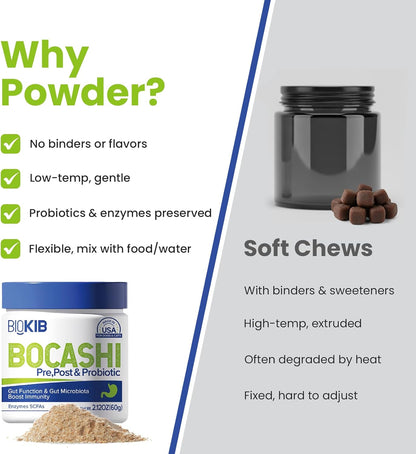 BOCASHI Probiotics for Dogs & Cats, Pet Fermented Nutritional Powder - Food Topper for Digestive Health, Gut Support, Diarrhea & Constipation, Immune Booster - Natural, Made in USA - 240 Scoops