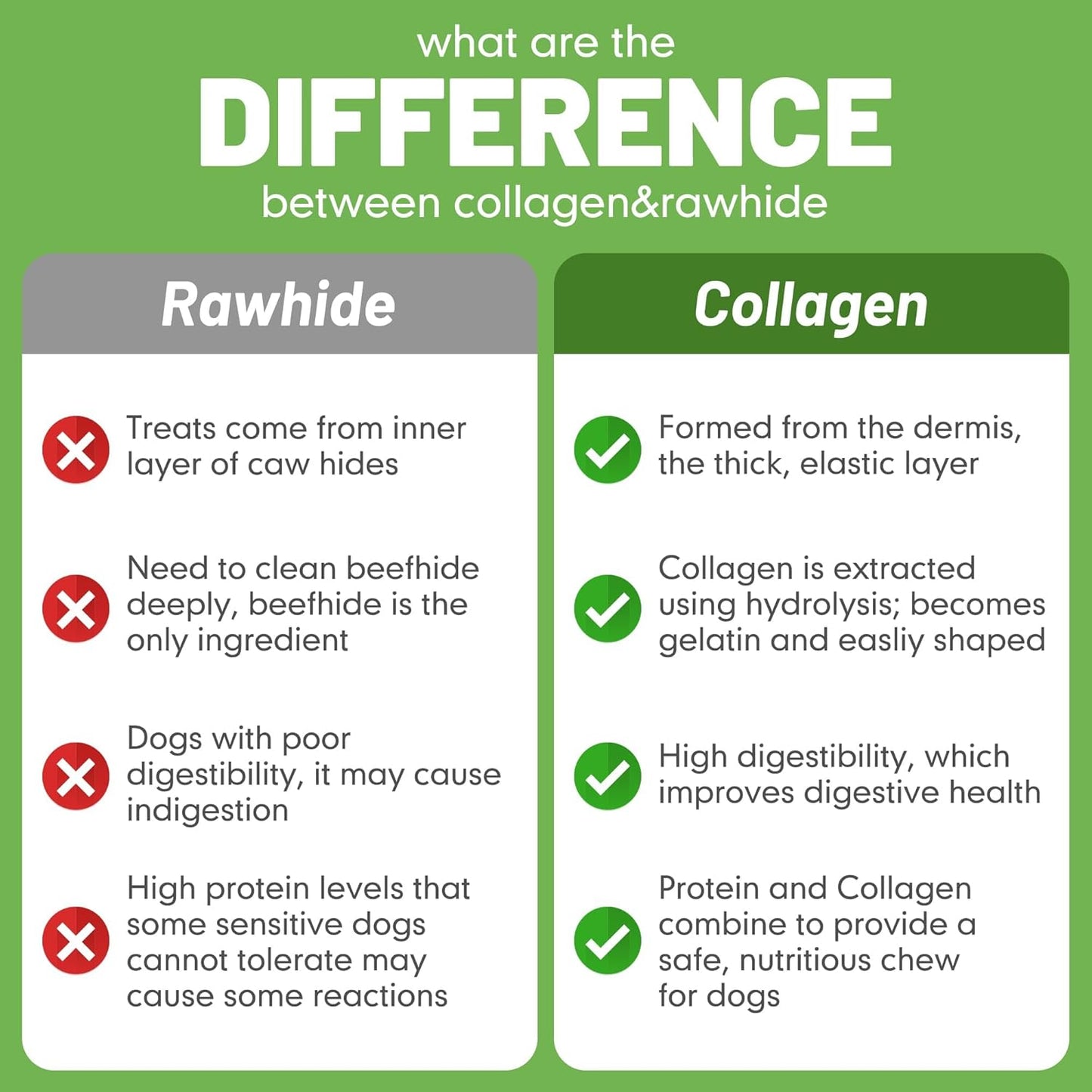 MON2SUN Chicken Collagen Sticks for Dogs, 5 Inch Teeth Cleaning Collagen Chews for Medium Dogs (Chicken Flavored), Healthy Snacks, 21.16oz (30 Count-Pack of 1)