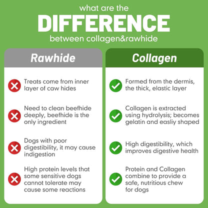 MON2SUN Chicken Collagen Sticks for Dogs, 5 Inch Teeth Cleaning Collagen Chews for Medium Dogs (Chicken Flavored), Healthy Snacks, 21.16oz (30 Count-Pack of 1)