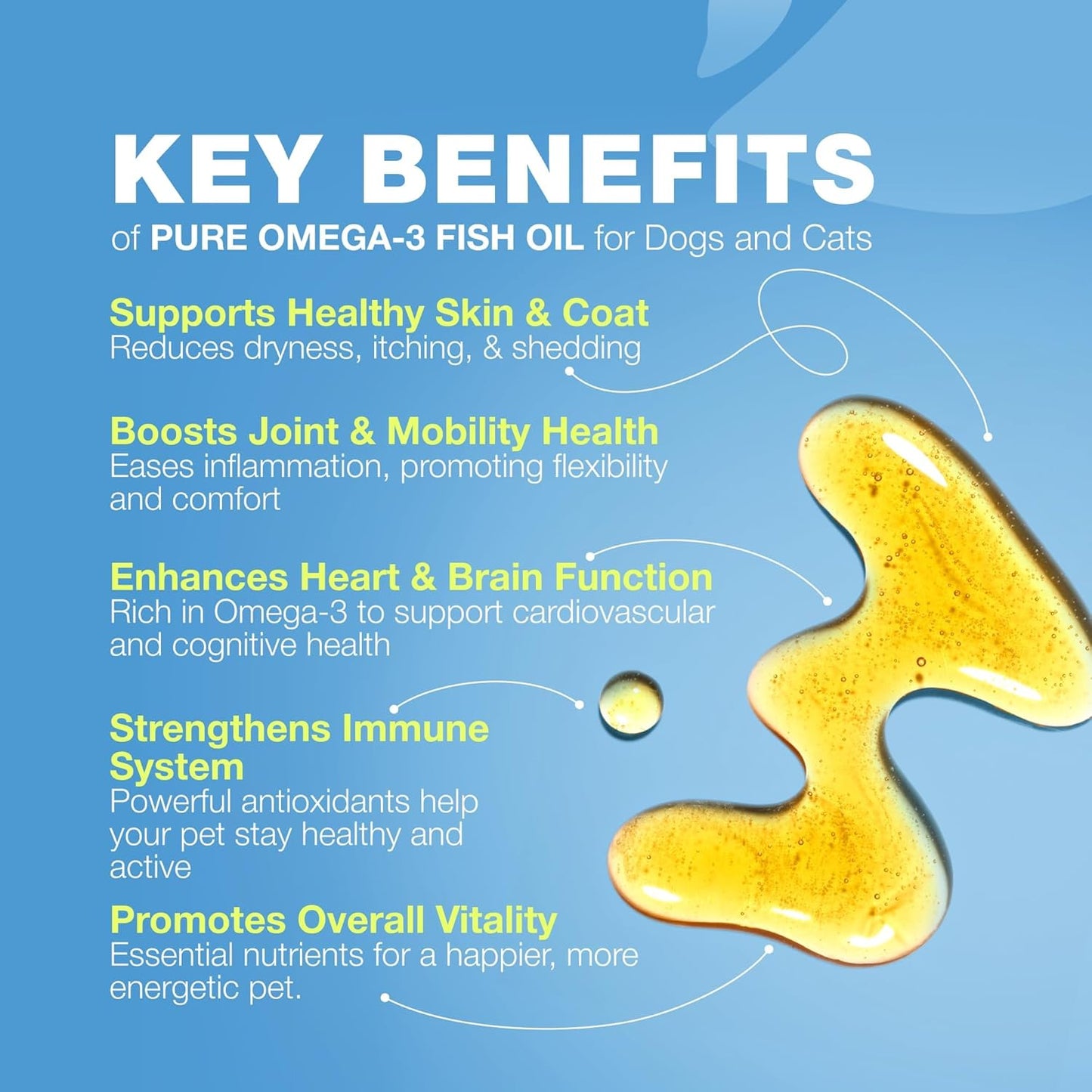 Omega 3 Fish Oil for Dogs and Cats - Healthy Skin and Coat Support Supplement - Omega 3 6 9 EPA DHA Fatty Acids - Itchy Skin, Shedding, Immunity, Joint - Wild Caught Salmon and Pollock Food Topper