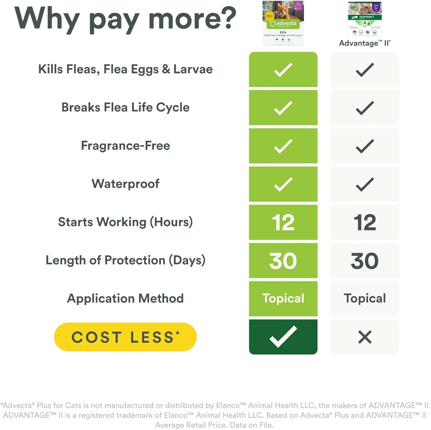 Advecta Plus Topical Large Cat Flea Treatment for Cats and Kittens, Flea Prevention and Control, Fast-Acting Waterproof Drops, 2-Month Supply