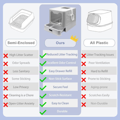 Stainless Steel Litter Box, Foldable Enclosed Cat Litter Box with Lid, Large Top Exit Design with Pull-Out Drawer & Scoop, Easy Clean Odor Control -Light Grey