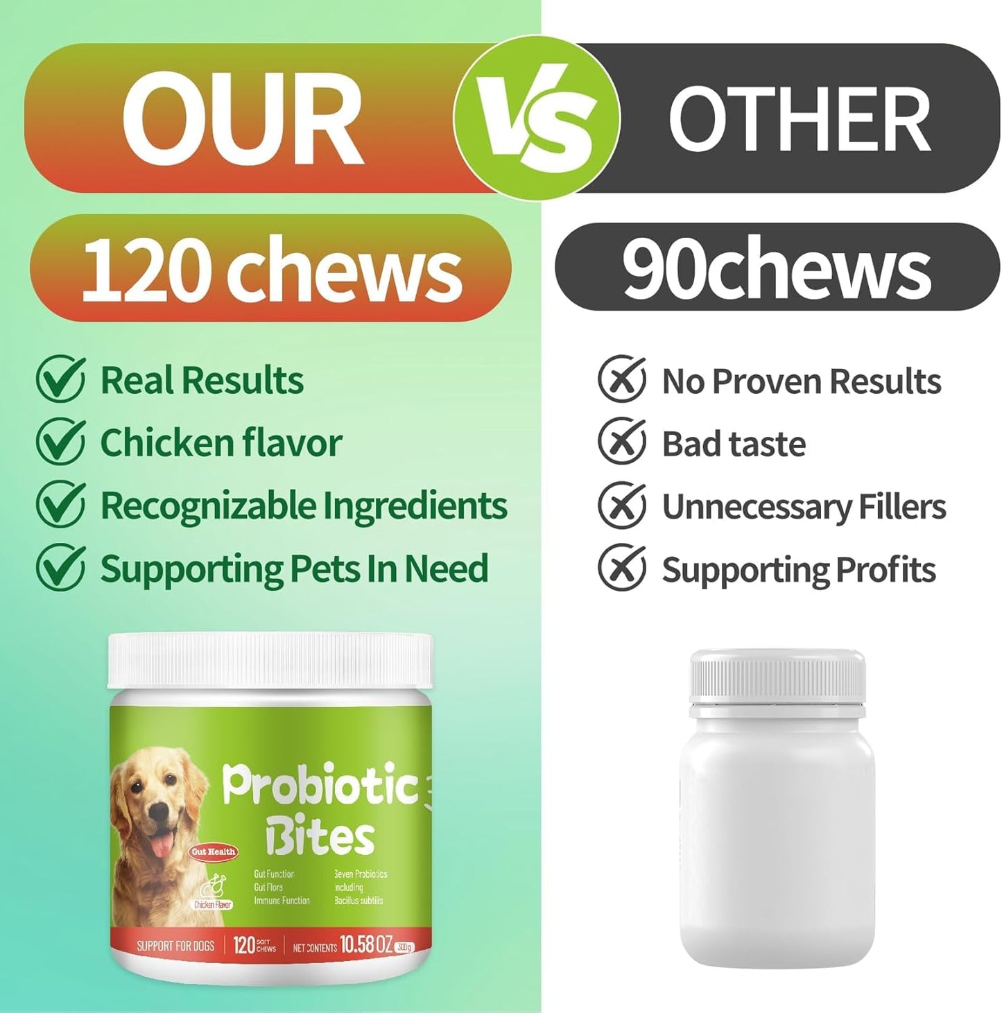 Probiotics for Dogs - Dog Probiotic Chews for Digestive Health, Gut Support, & Immune Boost - Dog Probiotics with Digestive Enzymes & Prebiotics - 120 Probiotic Chews for Dogs