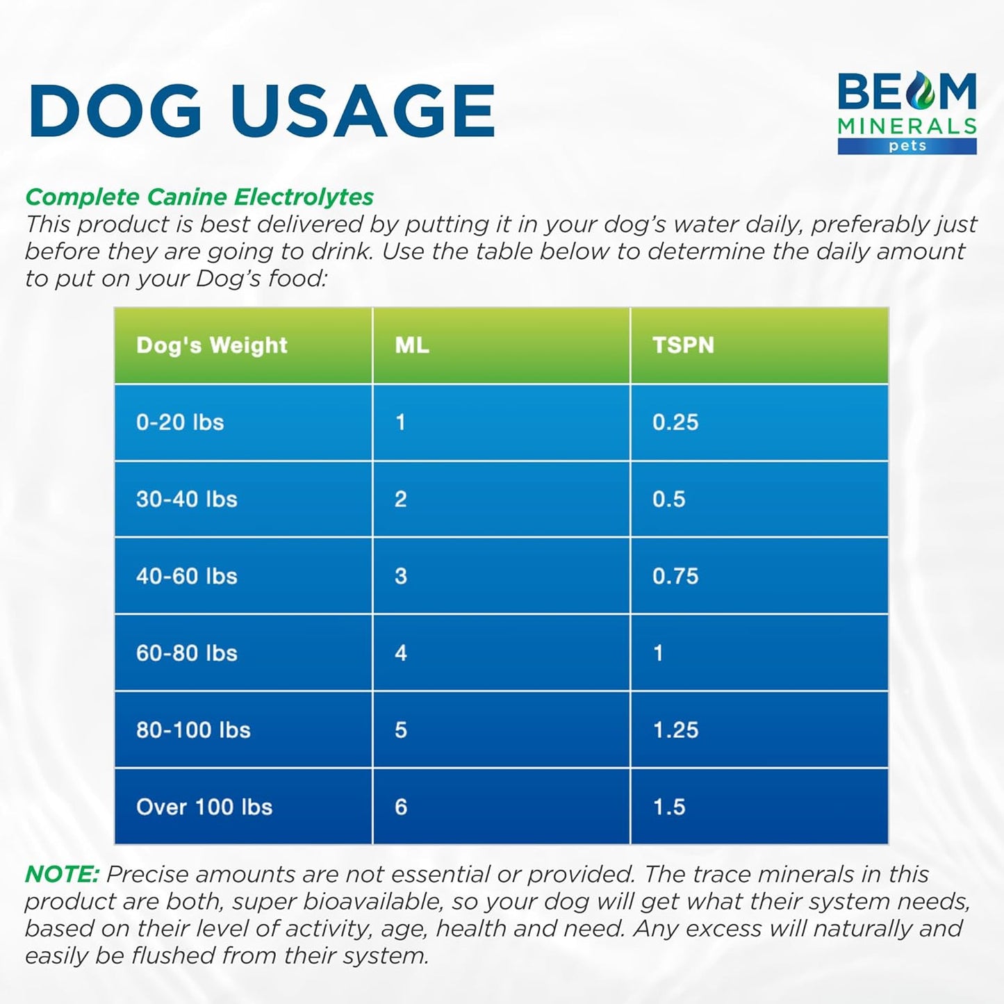 Beam Minerals Complete Canine Electrolytes | Full-Spectrum Electrolytes for Dogs | 12 Fl Oz