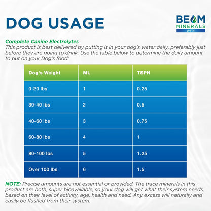 Beam Minerals Complete Canine Electrolytes | Full-Spectrum Electrolytes for Dogs | 12 Fl Oz