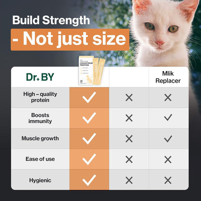Doctor By Cat Colostrum Protein Cat Supplement Immune Support Muscle Growth, Gentle on Digestion for Kittens, Adult&Senior Cats with Goat Milk, Whey Protein Isolate, Colostrum Lickable Formula