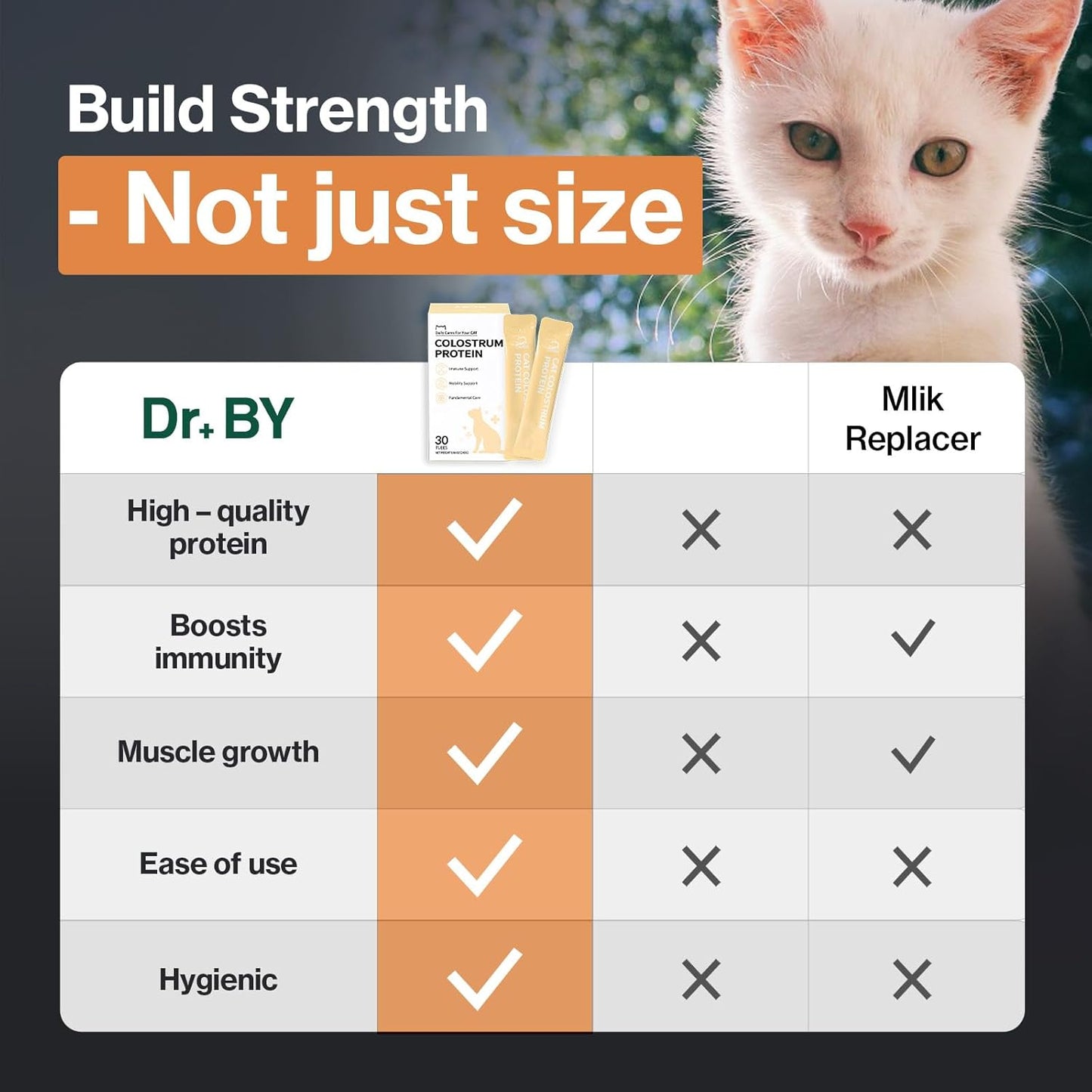 Doctor By Cat Colostrum Protein Cat Supplement Immune Support Muscle Growth, Gentle on Digestion for Kittens, Adult&Senior Cats with Goat Milk, Whey Protein Isolate, Colostrum Lickable Formula