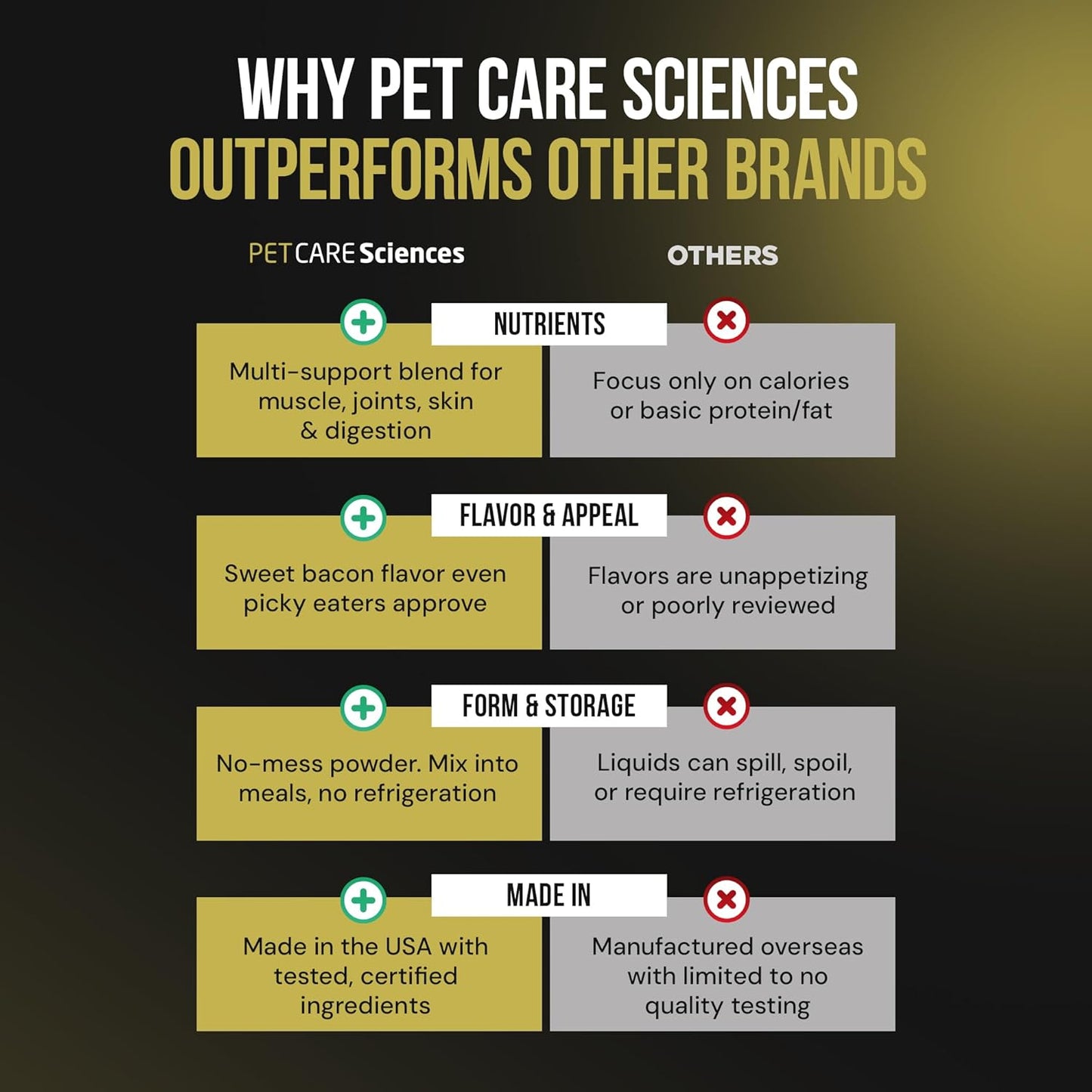 Dog Weight Gainer - Weight Gain Supplements for Dogs - Canine and Dog Muscle Builder - Made in The USA - 30 Servings