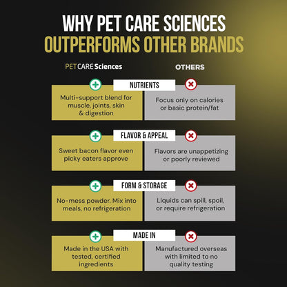 Dog Weight Gainer - Weight Gain Supplements for Dogs - Canine and Dog Muscle Builder - Made in The USA - 30 Servings