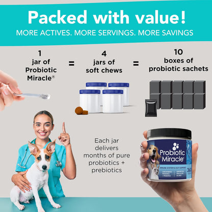 NUSENTIA Probiotics for Dogs -(360 Scoops)-Probiotic Miracle -Advanced, Species Specific Probiotics and Prebiotics to Stop Diarrhea, Loose Stool, and Yeast-Plus Immune Support
