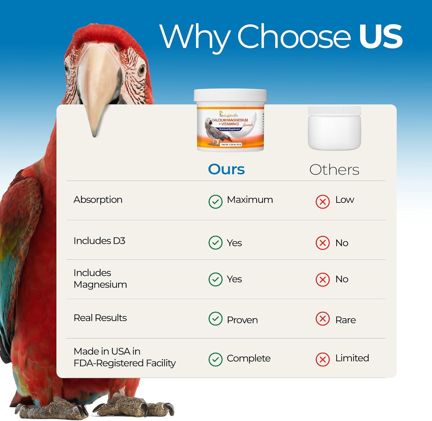 UnRuffledRx™ Bird Calcium Plus with Magnesium and D3, Dissolves Clear and Tasteless in Water, Supports Bone, Muscle, Feather and Egg Health, 45 Servings, Made in FDA-Registered USA Facility