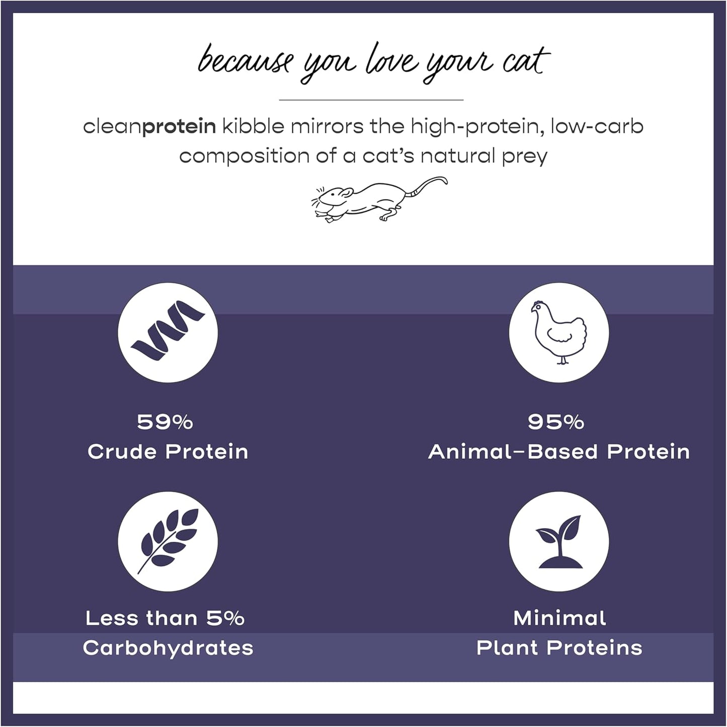 Dr. Elsey's cleanprotein Chicken Cat Kibble 2 lb. Bag