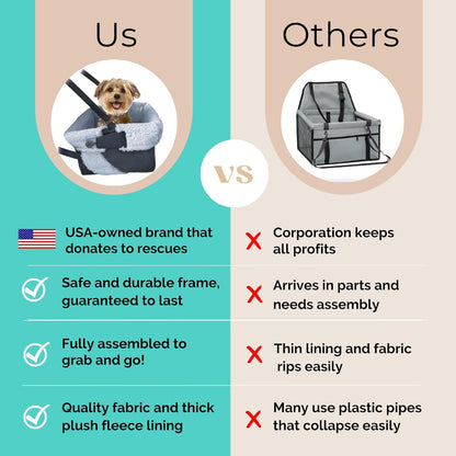 Dog Car Seat for Small Dogs - Grey Dog Booster Seat- Washable, Adjustable and Collapsible Pet Travel Carrier Bed- Includes Safety Seat Belt Tether for Small Dogs, Puppies and Pets up to 18 lbs