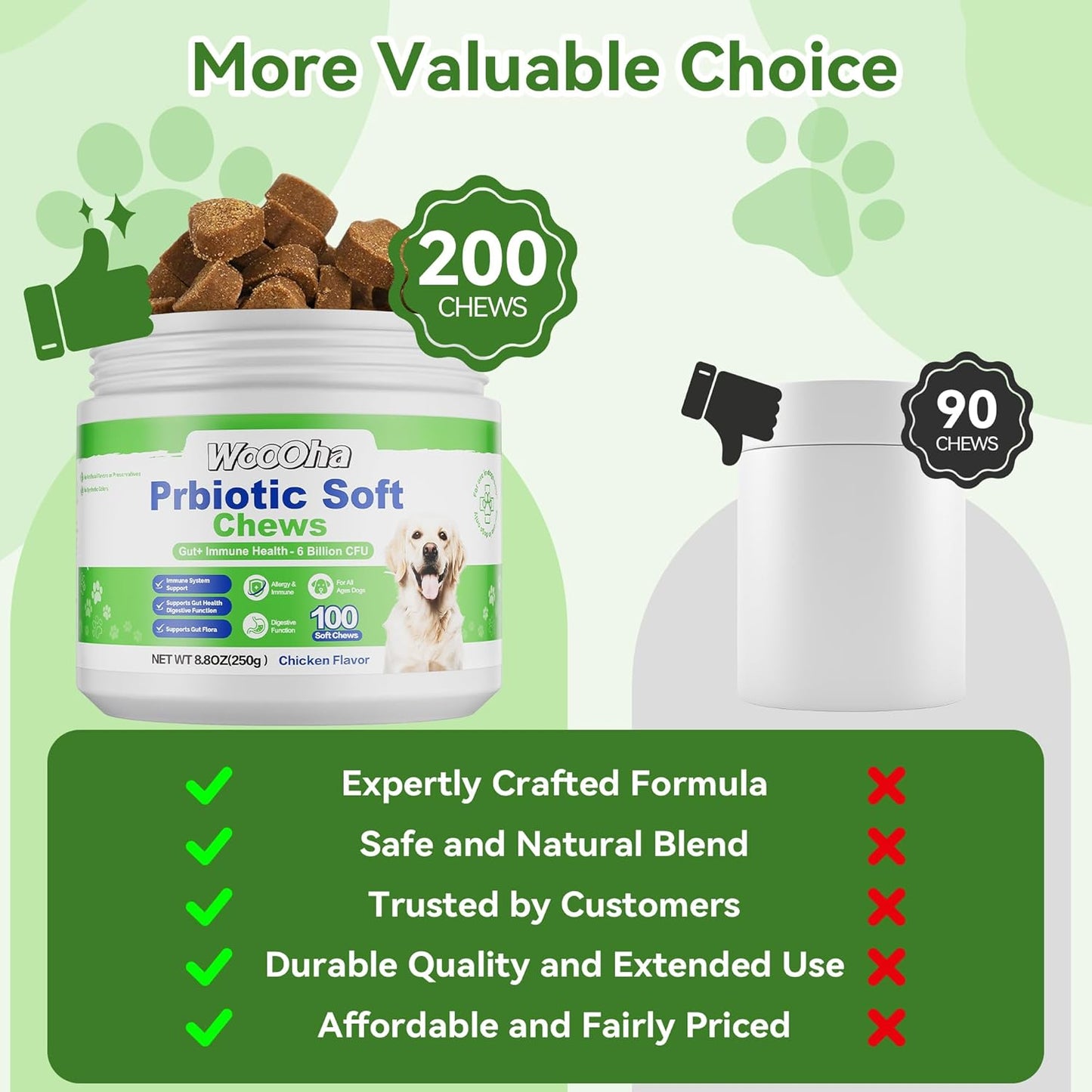 Probiotics for Dogs, Dog Probiotics for Gut Health, Digestive Support, Itchy Skin, Gas & Diarrhea Relief, Dog Probiotic with 6 Billion CFU Prebiotics & Digestive Enzymes, 100 Chews, Chicken Flavor