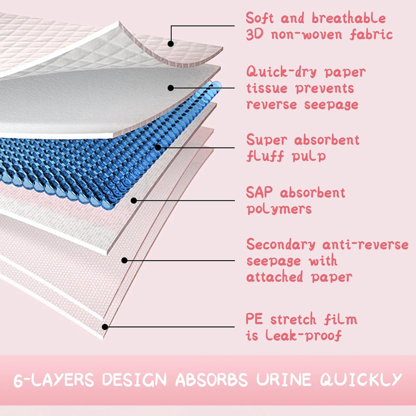 50 Count Cat Litter Pads for Tidy Cats Breeze Litter System 16.9 x 11.4 Inch Lavender Scented Cat Pad Refills Super Absorbent Quick-Dry Pee Pads for Cats (Pink)