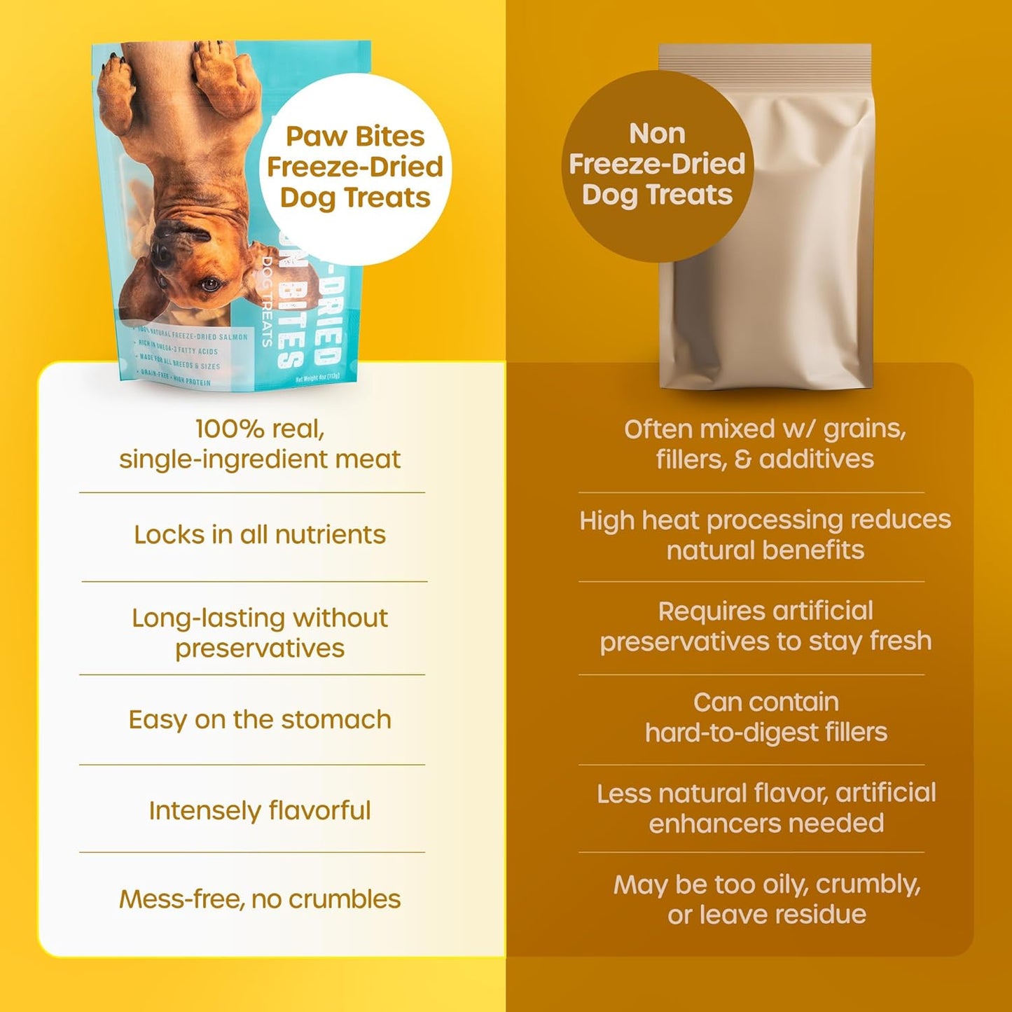 Freeze Dried Dog Treats - Wild Caught Salmon - Dog Food Dry Snacks - with Protein & Omega 3s - for All Breeds & Sizes - No Artificial Flavors & Dyes, No Preservatives - 1 Pouch, 4 oz