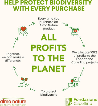 Almo Nature Soft Texture Cat Litter 10 lbs - Plant-Based, Clumping, Biodegradable, Non-Toxic, Compostable, Eco-Friendly, Odor Control, Low Dust, Safe for Cats & Kittens