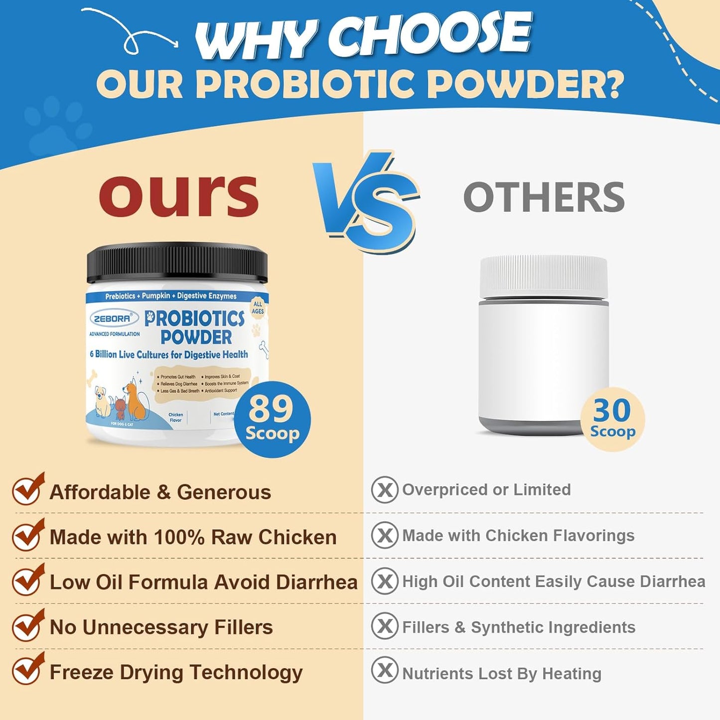 6 Billion CFUs Dog Probiotics Powder with Pumpkin, Prebiotics & Digestive Enzymes for Digestive, Gut & Immune Health, Chicken Flavor, 70 Scoops