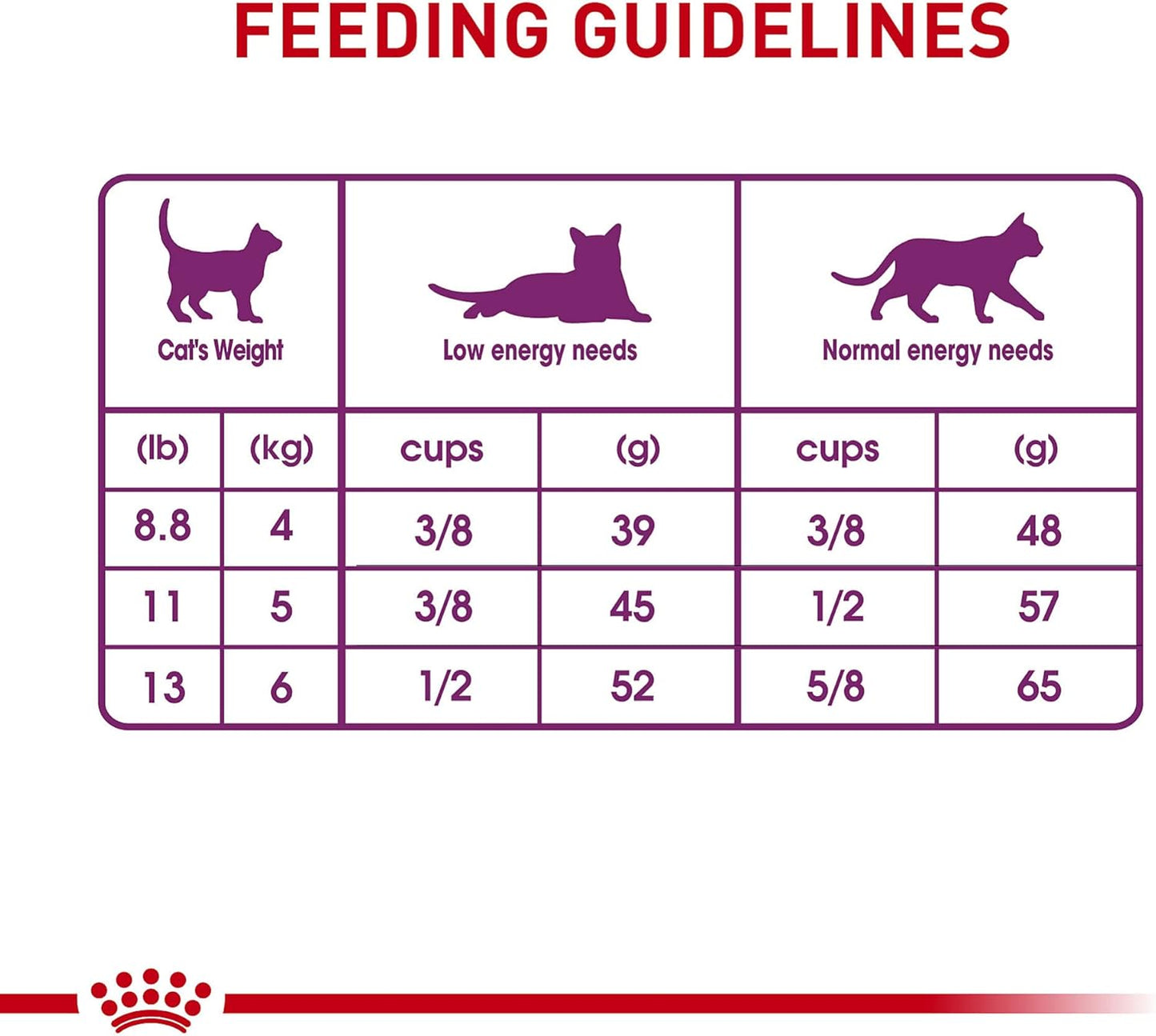 Royal Canin Feline Health Nutrition Sensitive Digestion Adult Dry Cat Food, 7 lb Bag