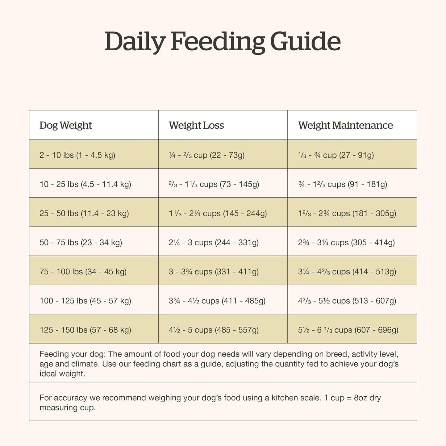 Now Fresh Good Gravy Premium Dry Senior Dog Food with Grass-Fed Beef & Ancient Grains, Healthy Kibble Coated in Bone Broth – Just Add Water to Moisten, Made with Real Red Meat, 3.5 lb Bag