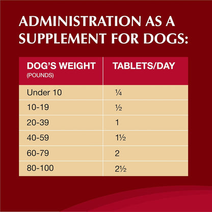 Nutramax Laboratories Crananidin Cranberry Extract Urinary Tract Health Supplement for Dogs, 75 Chewable Tablets