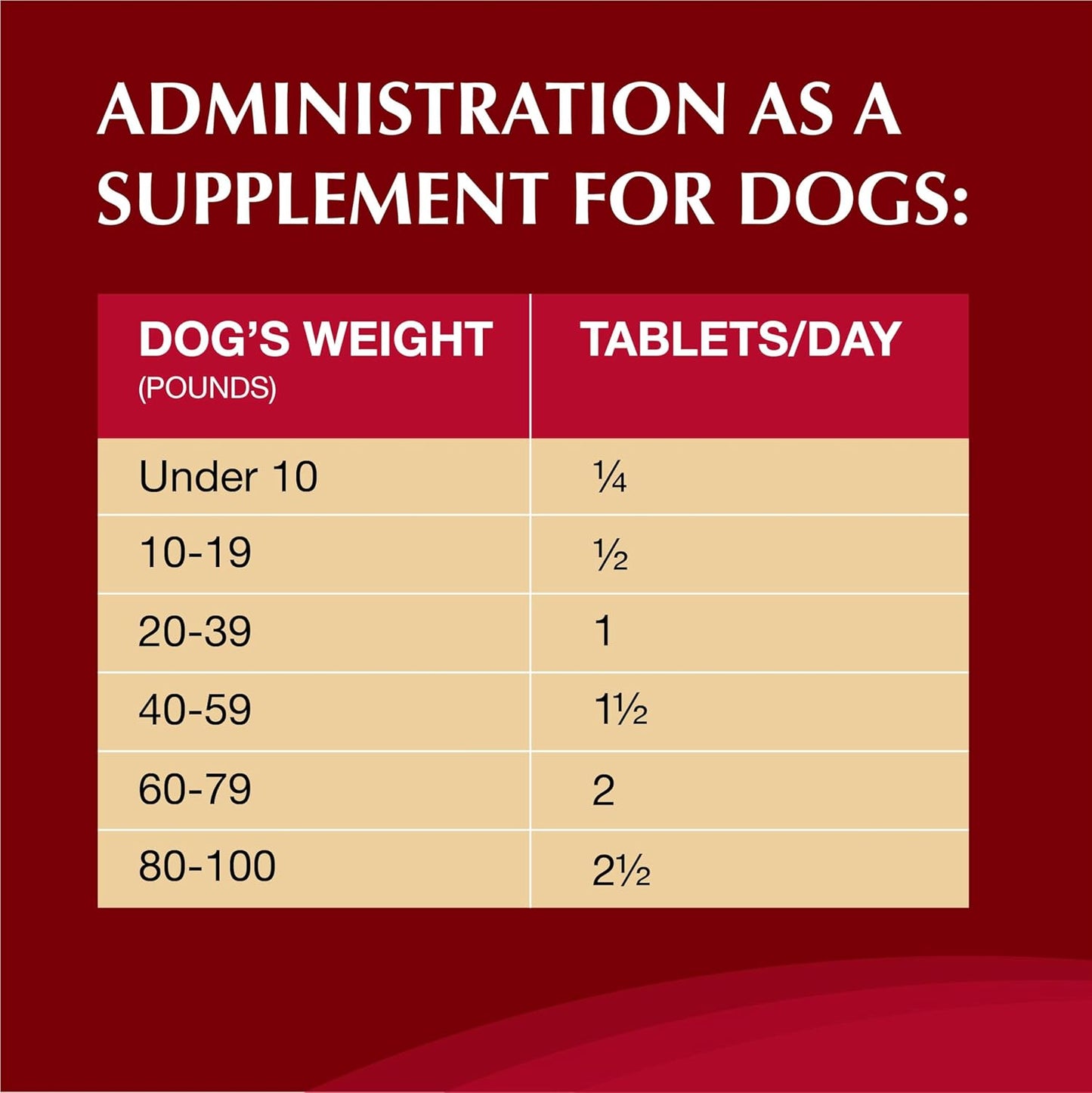 Nutramax Laboratories Crananidin Cranberry Extract Urinary Tract Health Supplement for Dogs, 75 Chewable Tablets