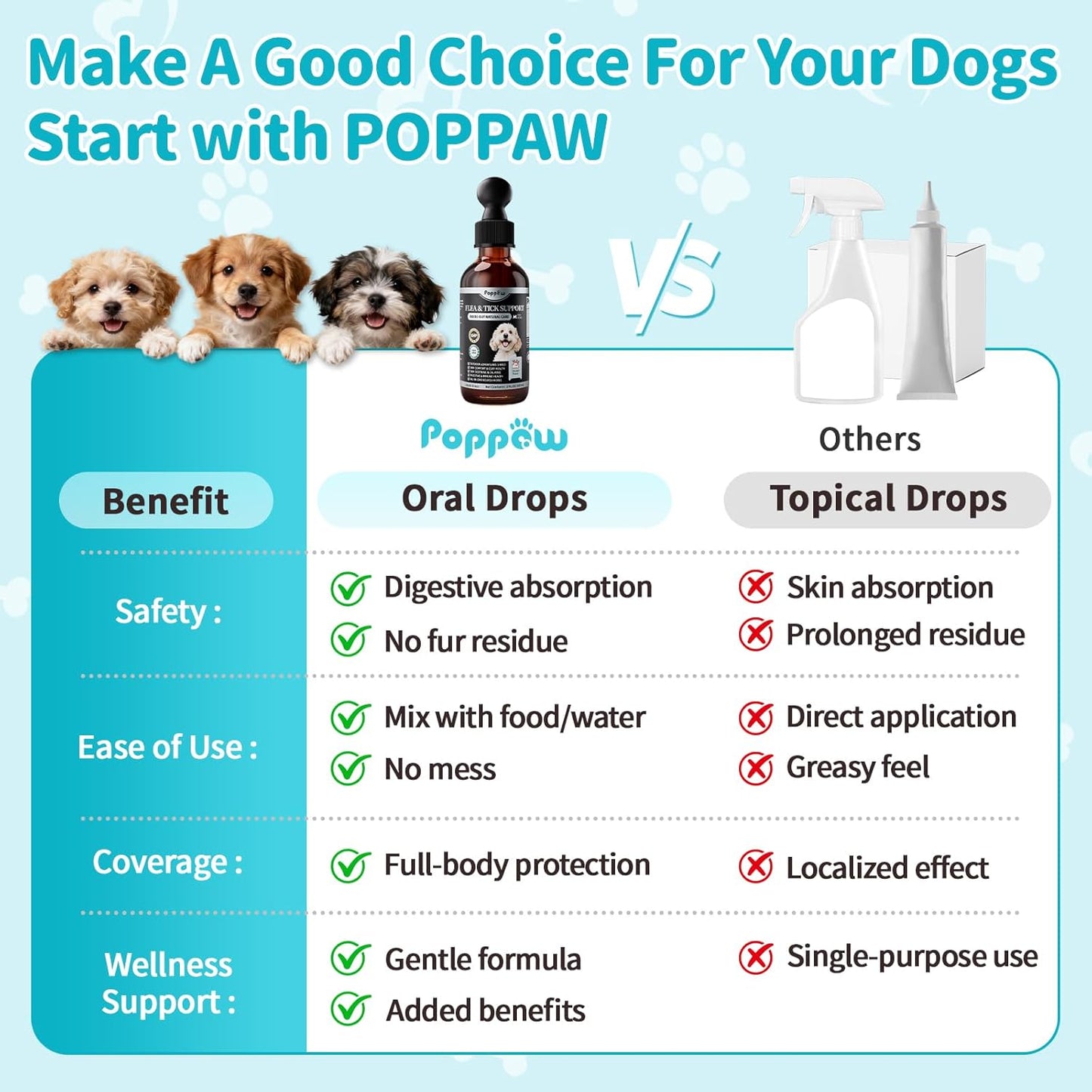 Flea and Tick Prevention Support for Dogs, Natural Flea Treatment Drops with Neem, Oregano for Puppy Oral Flea and Tick Treatment Supplement for All Breeds and Ages - Chicken Flavor, 2 FL.Oz